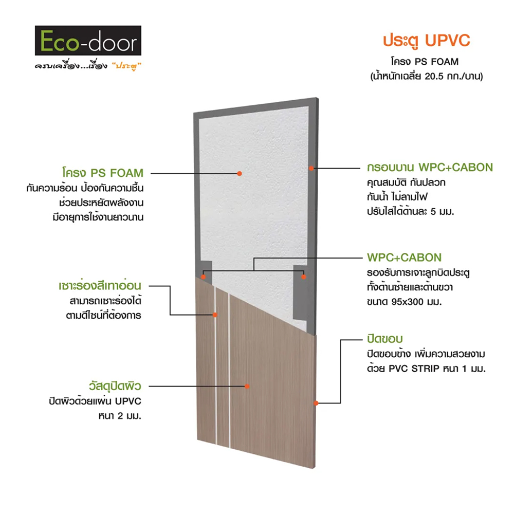 ประตู Eco-door UPVC รุ่น UC-2-2L (80x200x35 CM.) ไม่เจาะ - Image 2