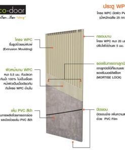 Alternative view of ประตู Eco-door WPC รุ่น Cement 3 (80x200x35 CM.) ไม่เจาะ